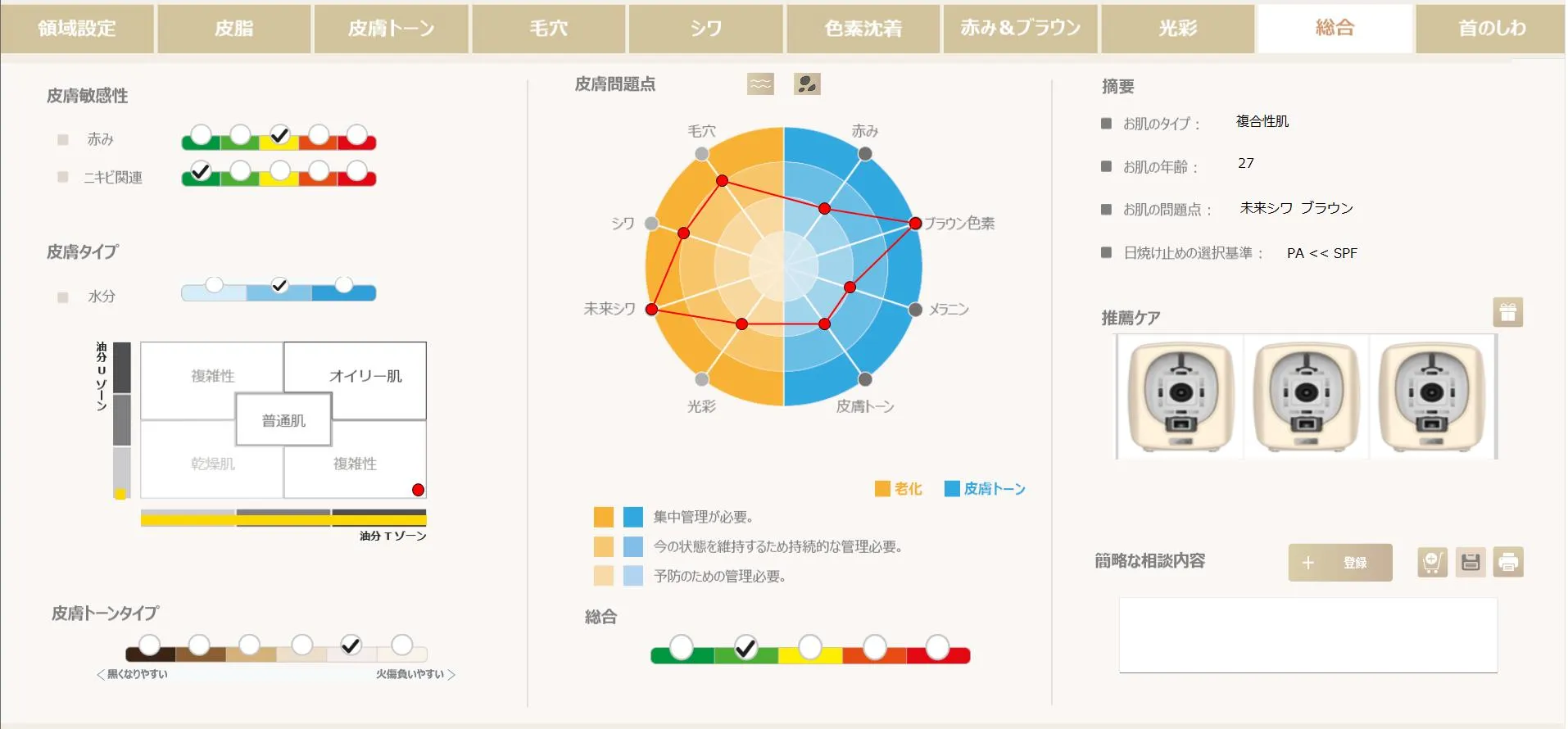 Before & After 施術後総合分析